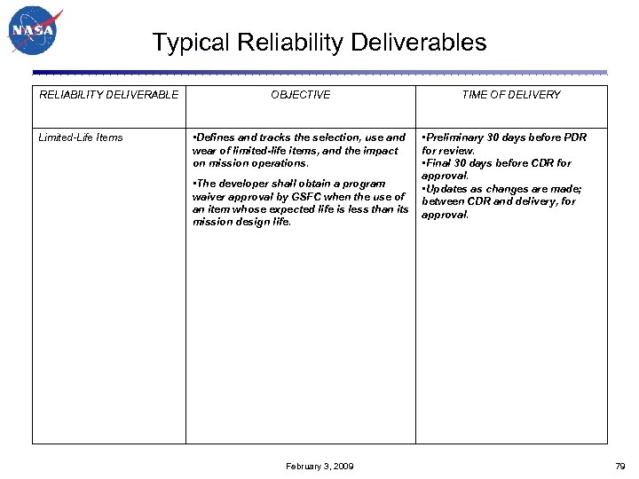 Typical Reliability Deliverables RELIABILITY DELIVERABLE Limited-Life Items OBJECTIVE • Defines and tracks the selection,