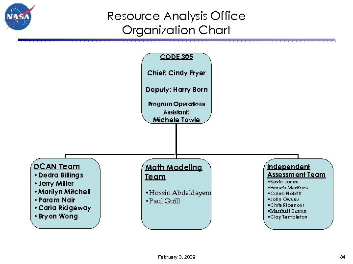 Resource Analysis Office Organization Chart CODE 305 Chief: Cindy Fryer Deputy: Harry Born Program