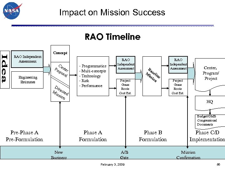 Impact on Mission Success RAO Timeline RAO Independent Assessment Engineering Estimates Concept RAO C