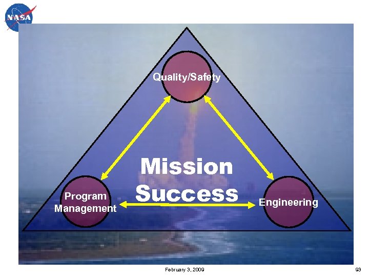 Quality/Safety Program Management Mission Success February 3, 2009 Engineering 93 