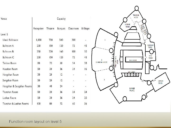 Function room floor plan on level 5 Function room layout on level 5 
