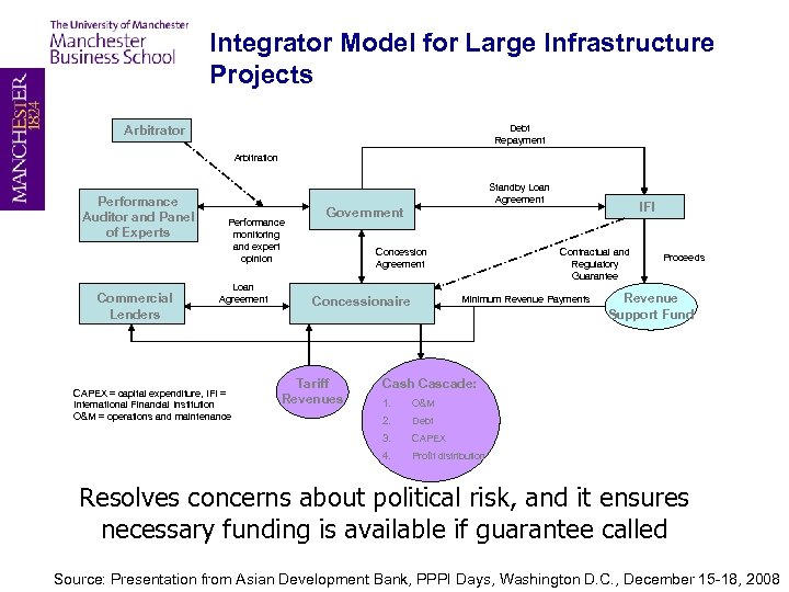 Integrator Model for Large Infrastructure Projects Debt Repayment Arbitrator Arbitration Performance Auditor and Panel