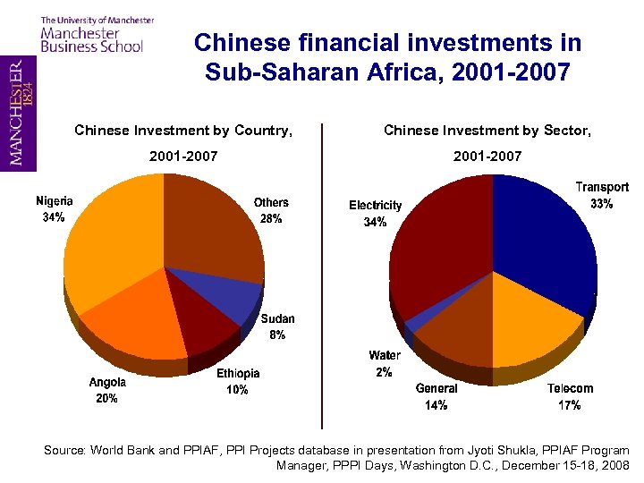Chinese financial investments in Sub-Saharan Africa, 2001 -2007 Chinese Investment by Country, Chinese Investment