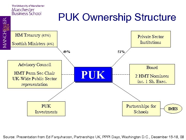 PUK Ownership Structure HM Treasury (45%) Private Sector Institutions Scottish Ministers (4%) 49% 51%