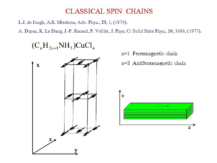 CLASSICAL SPIN CHAINS L. J. de Jongh, A. R. Miedema, Adv. Phys. , 23,