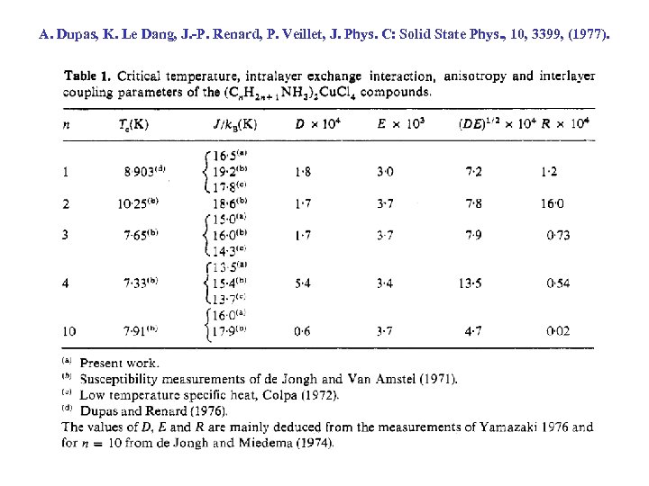 A. Dupas, K. Le Dang, J. -P. Renard, P. Veillet, J. Phys. C: Solid