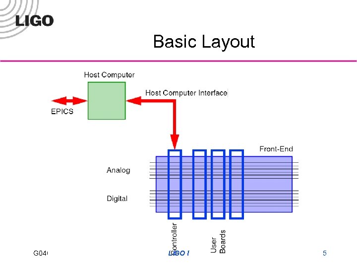 Basic Layout G 040292 -00 -D LIGO I 5 
