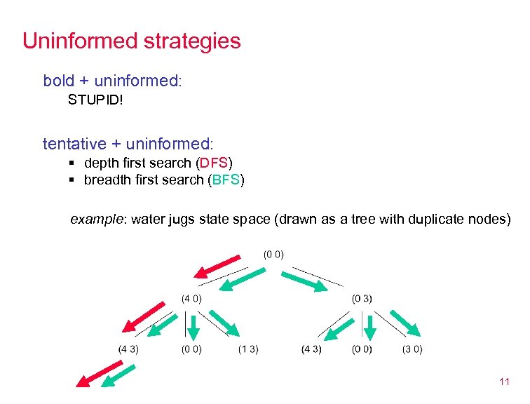 Uninformed strategies bold + uninformed: STUPID! tentative + uninformed: § depth first search (DFS)