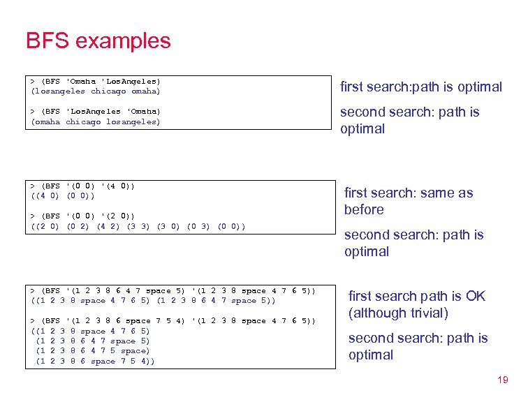 BFS examples > (BFS 'Omaha 'Los. Angeles) (losangeles chicago omaha) first search: path is