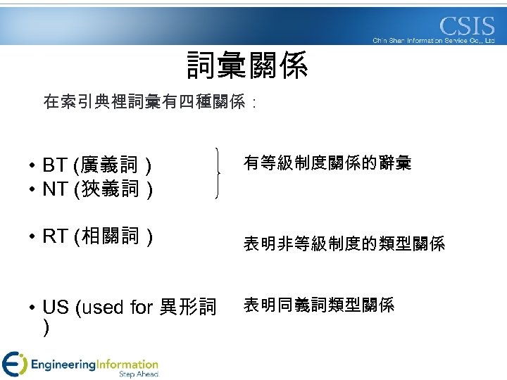 詞彙關係 在索引典裡詞彙有四種關係： • BT (廣義詞 ) • NT (狹義詞 ) 有等級制度關係的辭彙 • RT (相關詞