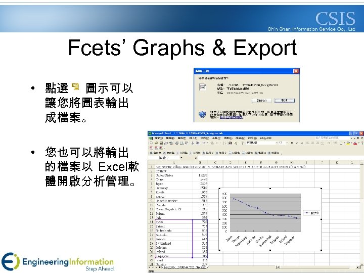 Fcets’ Graphs & Export • 點選 圖示可以 讓您將圖表輸出 成檔案。 • 您也可以將輸出 的檔案以 Excel軟 體開啟分析管理。