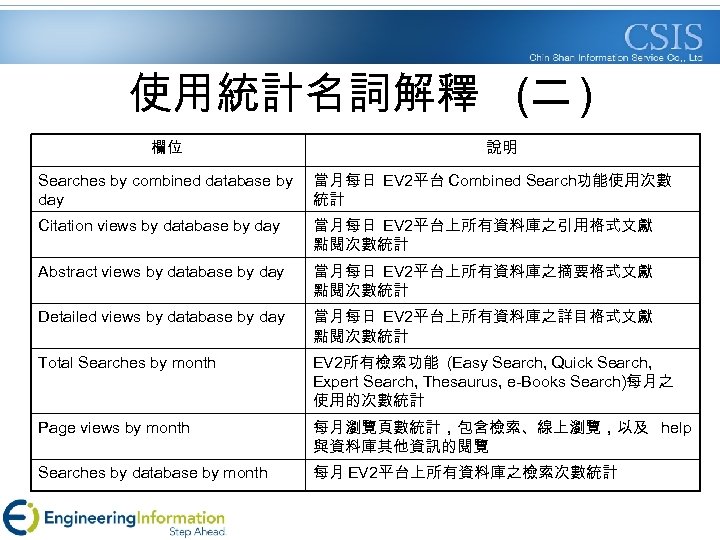 使用統計名詞解釋 (二 ) 欄位 說明 Searches by combined database by 當月每日 EV 2平台 Combined