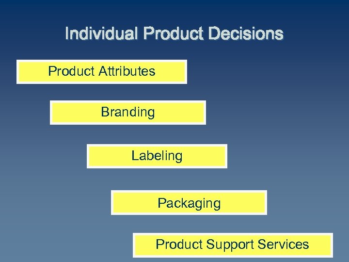 Individual Product Decisions Product Attributes Branding Labeling Packaging Product Support Services 