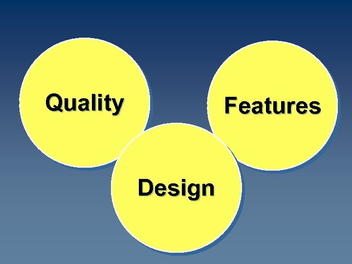 Quality Features Design 