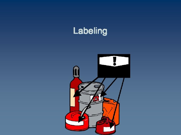 Labeling 