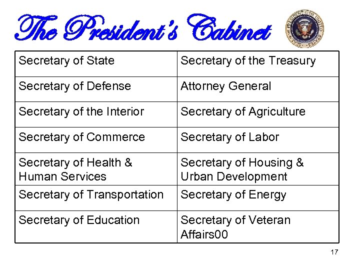 The President’s Cabinet Secretary of State Secretary of the Treasury Secretary of Defense Attorney