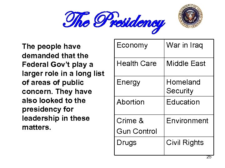 The Presidency The people have demanded that the Federal Gov’t play a larger role