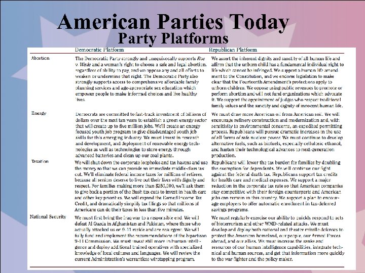 American Parties Today Party Platforms 