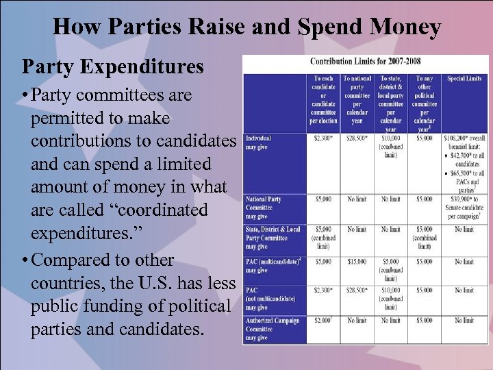 How Parties Raise and Spend Money Party Expenditures • Party committees are permitted to