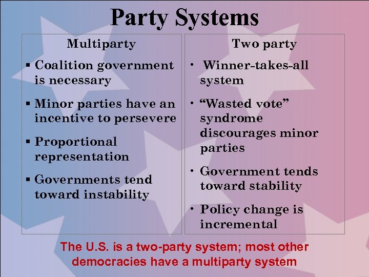 Party Systems Multiparty § Coalition government is necessary Two party • Winner-takes-all system §