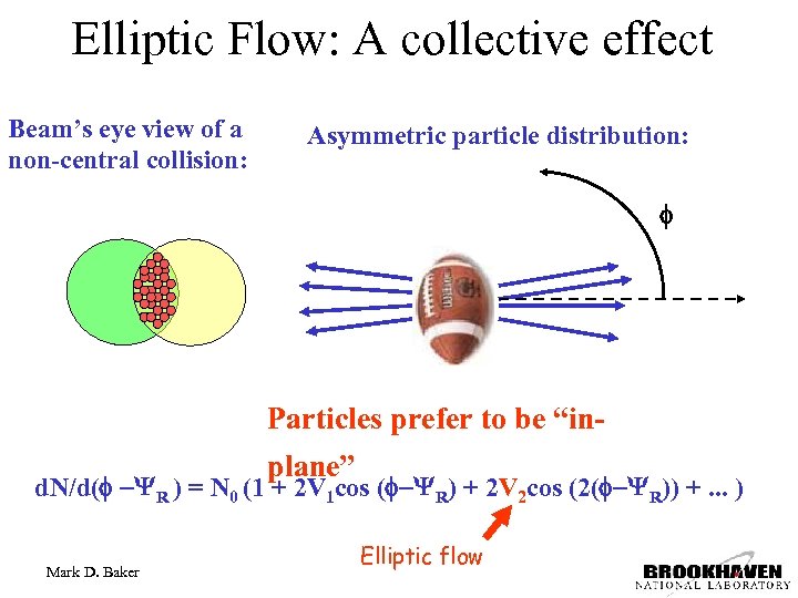 Elliptic Flow: A collective effect Beam’s eye view of a non-central collision: Asymmetric particle