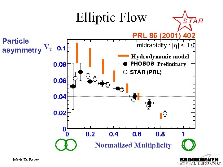 Elliptic Flow Particle asymmetry V 2 PRL 86 (2001) 402 midrapidity : | |