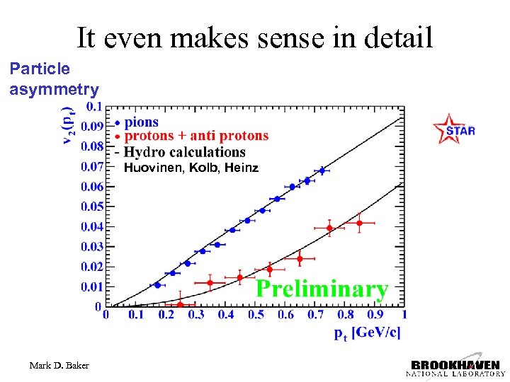 It even makes sense in detail Particle asymmetry Huovinen, Kolb, Heinz Mark D. Baker
