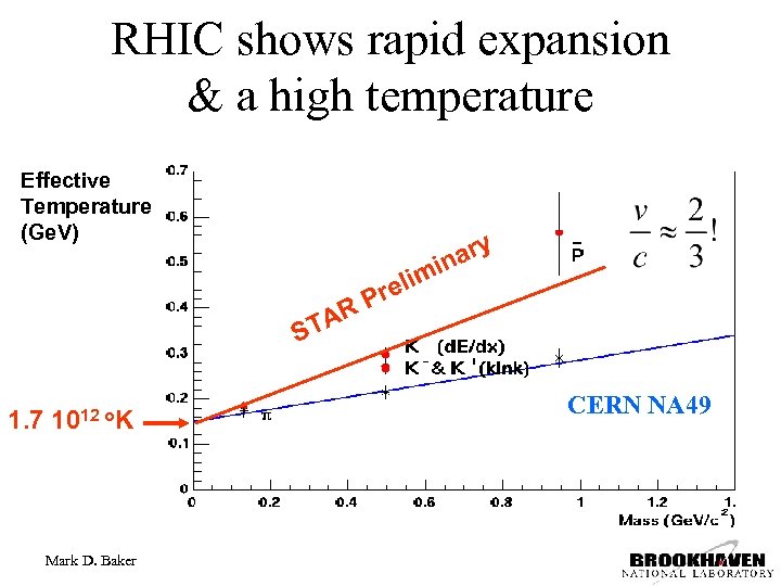 RHIC shows rapid expansion & a high temperature Effective Temperature (Ge. V) ary in