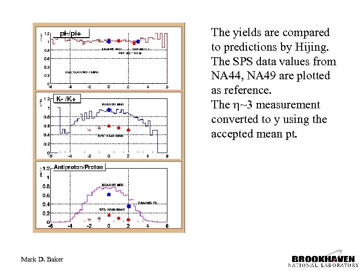 The yields are compared to predictions by Hijing. The SPS data values from NA