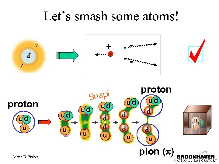 Let’s smash some atoms! + - proton ud u Mark D. Baker ud ud