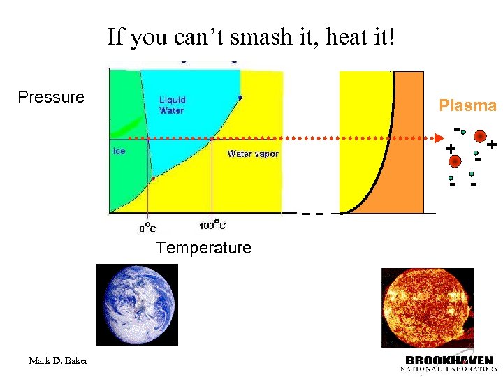 If you can’t smash it, heat it! Pressure Plasma + -+ - Temperature Mark