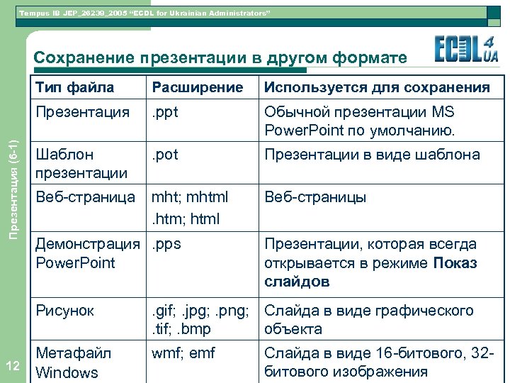 Расширение презентации