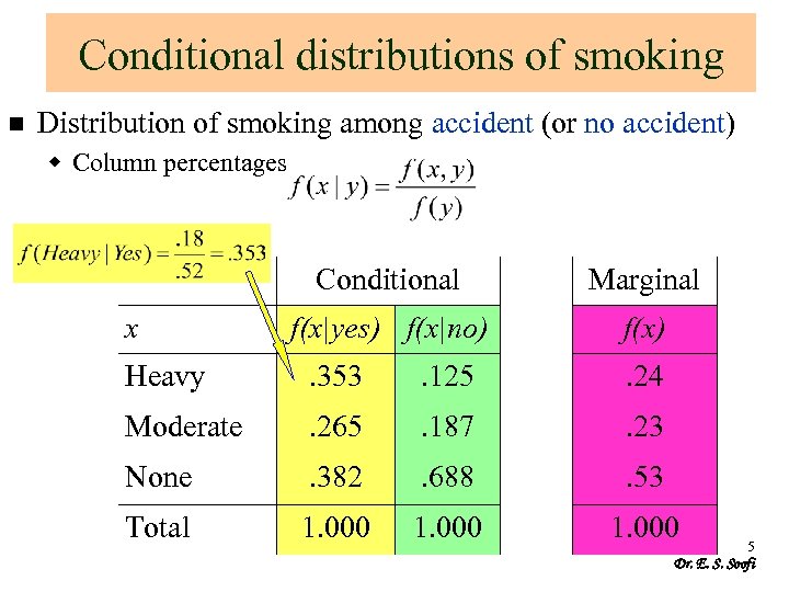 Conditional distributions of smoking n Distribution of smoking among accident (or no accident) w