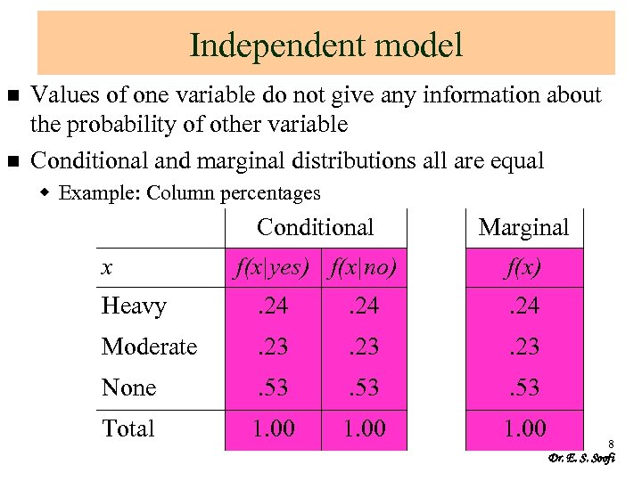 Independent model n n Values of one variable do not give any information about