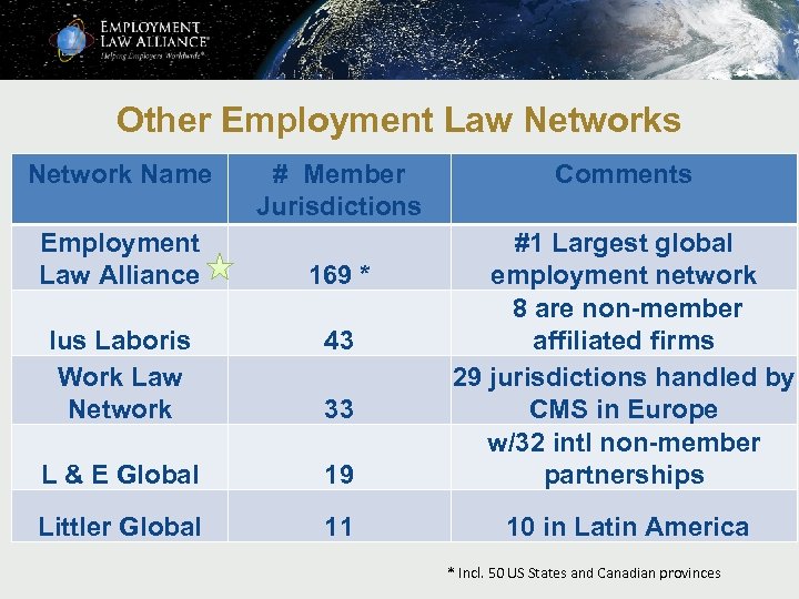 Other Employment Law Networks Network Name Employment Law Alliance # Member Jurisdictions Comments Ius