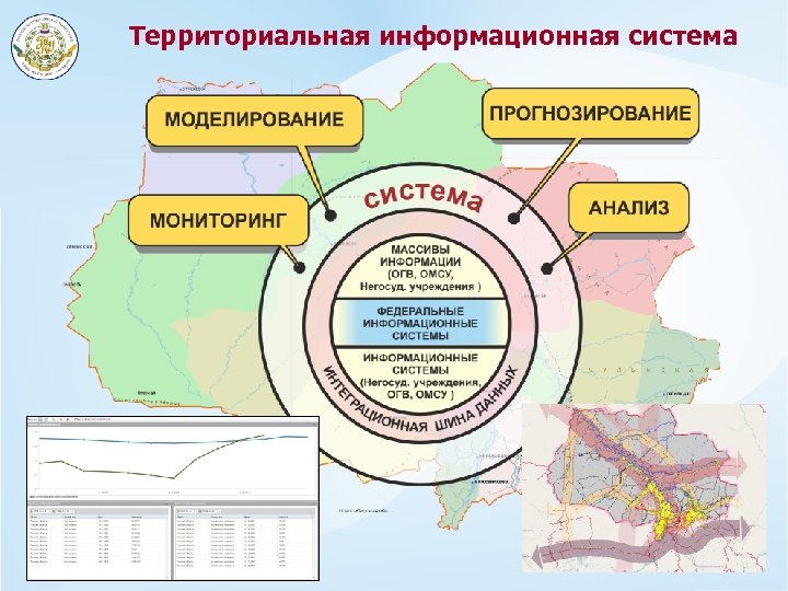 Территориальная информационная система 