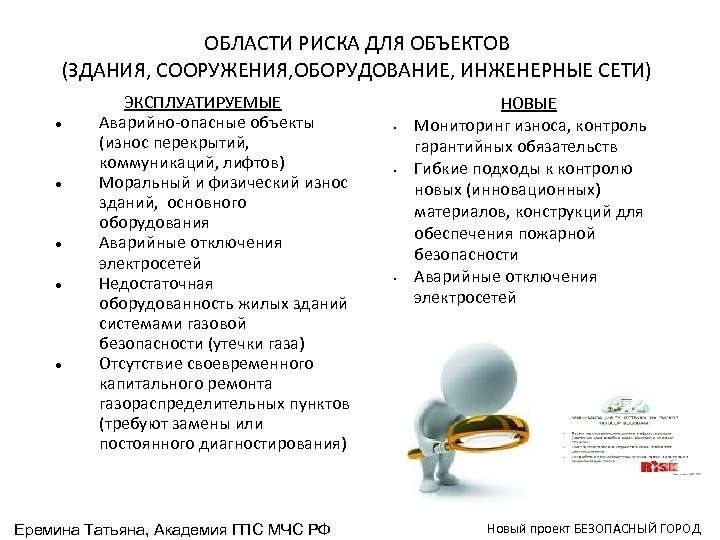 ОБЛАСТИ РИСКА ДЛЯ ОБЪЕКТОВ (ЗДАНИЯ, СООРУЖЕНИЯ, ОБОРУДОВАНИЕ, ИНЖЕНЕРНЫЕ СЕТИ) ЭКСПЛУАТИРУЕМЫЕ Аварийно-опасные объекты (износ перекрытий,