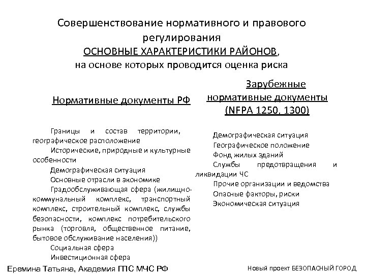 Совершенствование нормативного и правового регулирования ОСНОВНЫЕ ХАРАКТЕРИСТИКИ РАЙОНОВ, на основе которых проводится оценка риска