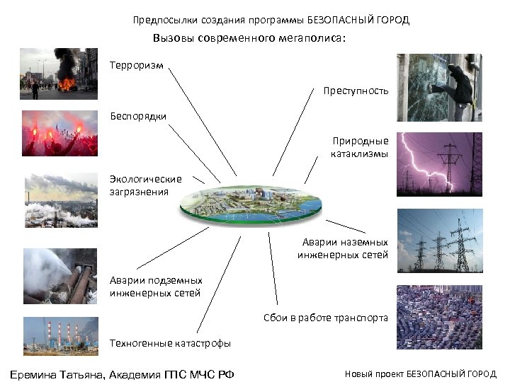 Предпосылки создания программы БЕЗОПАСНЫЙ ГОРОД Вызовы современного мегаполиса: Терроризм Преступность Беспорядки Природные катаклизмы Экологические