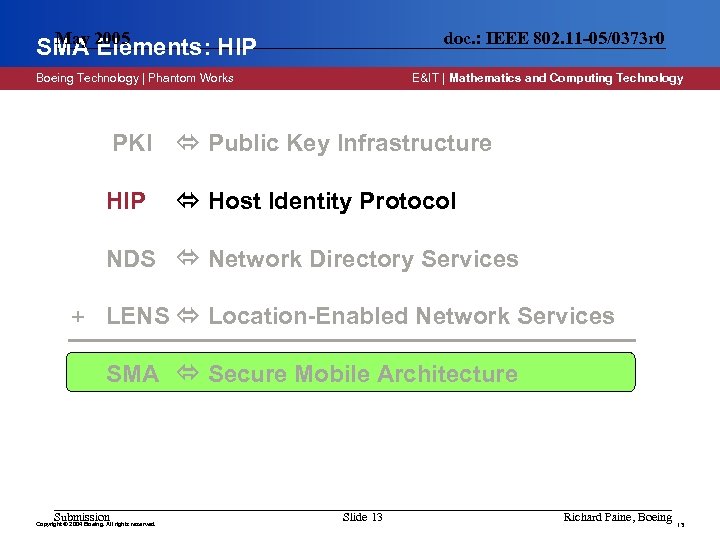 May SMA 2005 Elements: HIP doc. : IEEE 802. 11 -05/0373 r 0 Boeing