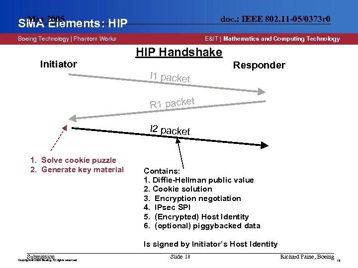 May SMA 2005 Elements: HIP doc. : IEEE 802. 11 -05/0373 r 0 Boeing