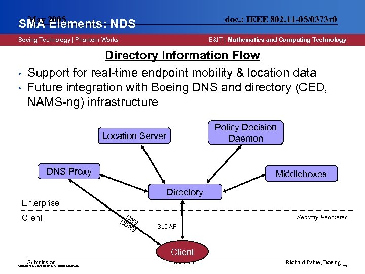 May SMA 2005 Elements: NDS doc. : IEEE 802. 11 -05/0373 r 0 Boeing