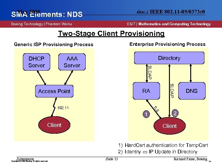 May SMA 2005 Elements: NDS doc. : IEEE 802. 11 -05/0373 r 0 Boeing