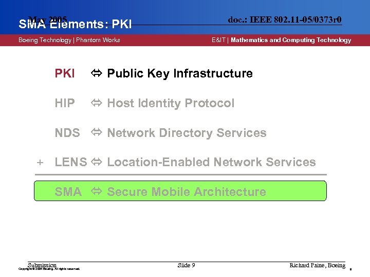 May SMA 2005 Elements: PKI doc. : IEEE 802. 11 -05/0373 r 0 Boeing