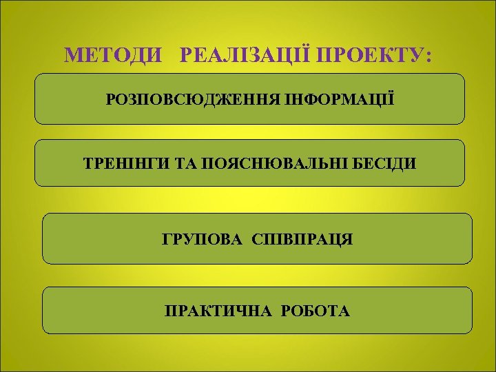 МЕТОДИ РЕАЛІЗАЦІЇ ПРОЕКТУ: РОЗПОВСЮДЖЕННЯ ІНФОРМАЦІЇ ТРЕНІНГИ ТА ПОЯСНЮВАЛЬНІ БЕСІДИ ГРУПОВА СПІВПРАЦЯ ПРАКТИЧНА РОБОТА 