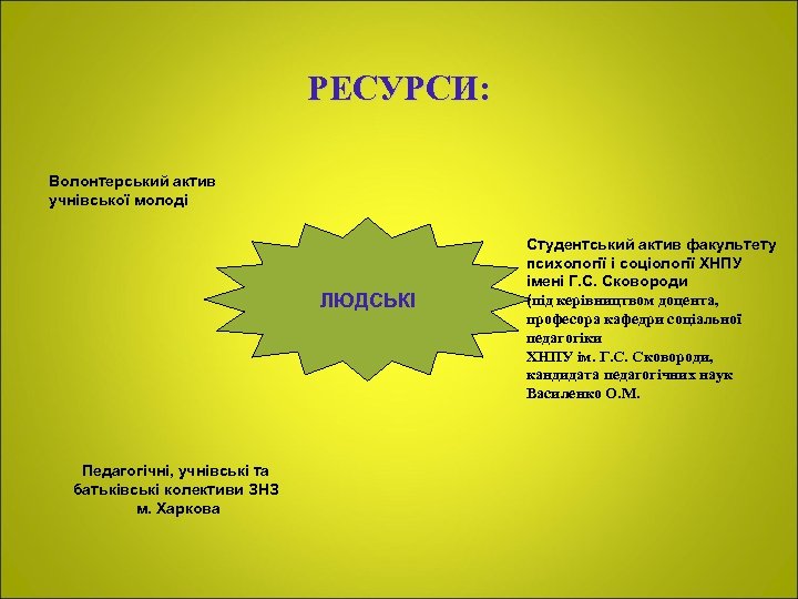 РЕСУРСИ: Волонтерський актив учнівської молоді ЛЮДСЬКІ Педагогічні, учнівські та батьківські колективи ЗНЗ м. Харкова