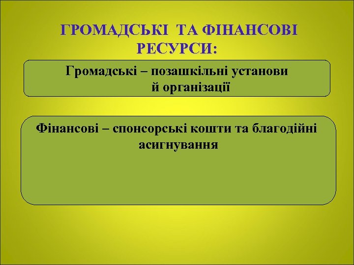 ГРОМАДСЬКІ ТА ФІНАНСОВІ РЕСУРСИ: Громадські – позашкільні установи й організації Фінансові – спонсорські кошти