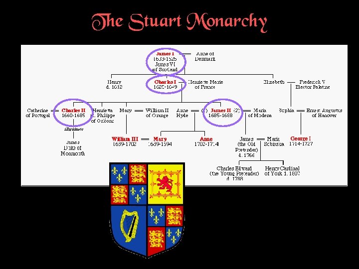 The Stuart Monarchy 