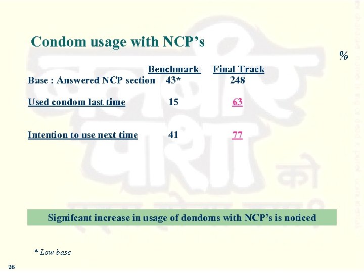Condom usage with NCP’s % Benchmark Final Track Base : Answered NCP section 43*
