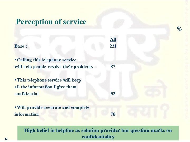 Perception of service % Base : • Calling this telephone service will help people